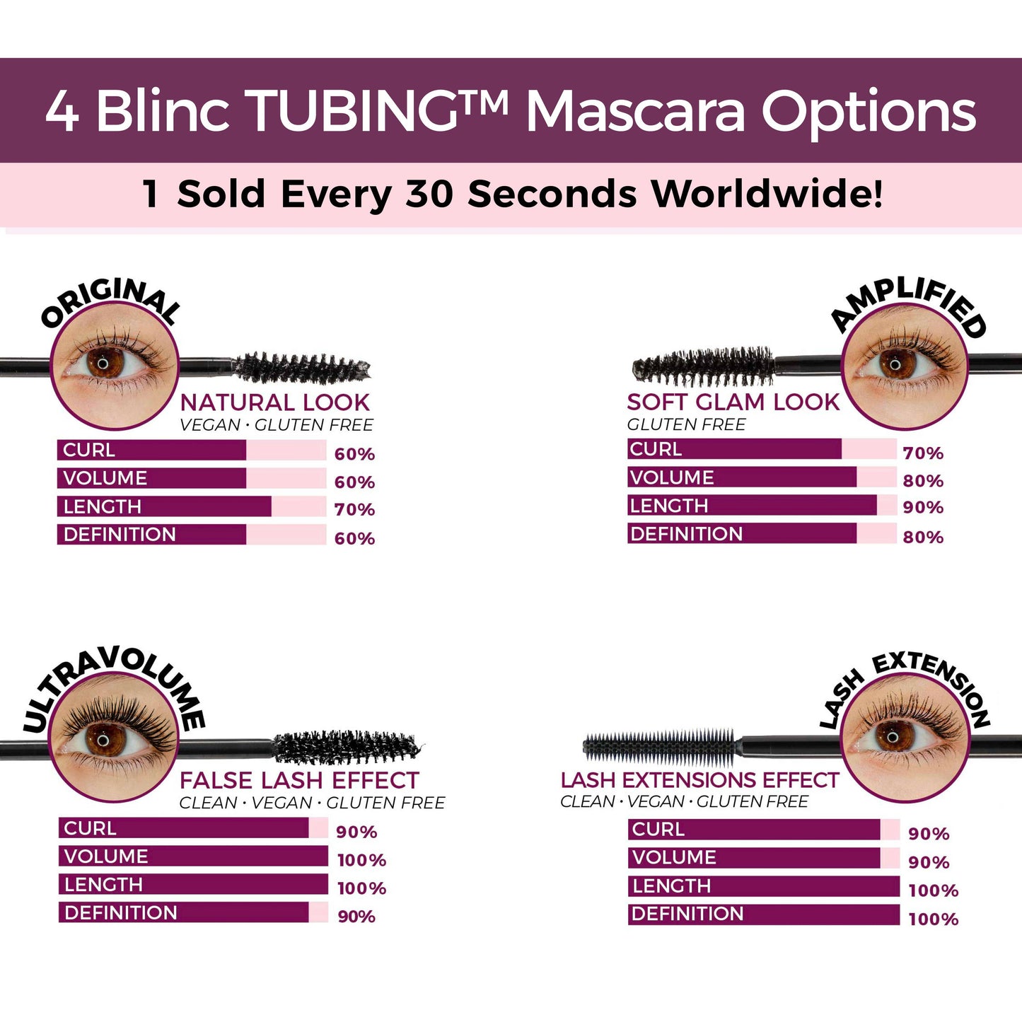 BLINC Amplified TUBING™ Mascara: Black